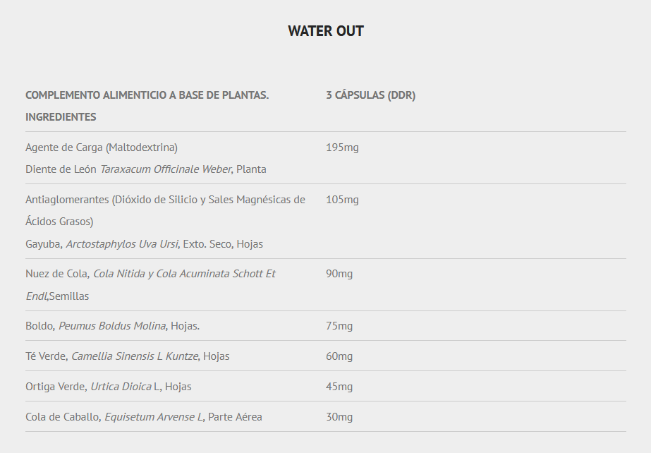 Scientiffic Nutrition Water Out 120 cáps.