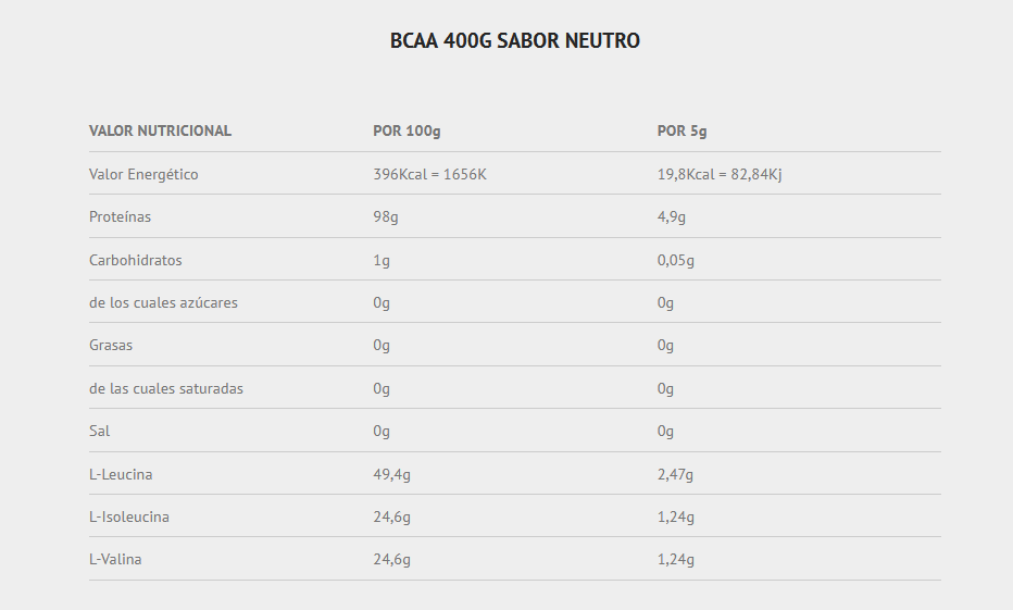 Scientiffic Nutrition BCAA 400g
