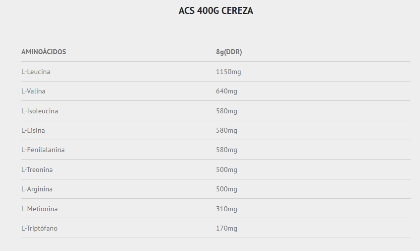 Scientiffic Nutrition ACS 400g